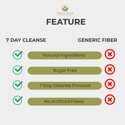 7-Day Gut & Colon Cleanse | Detox Powder with Senna & Psyllium