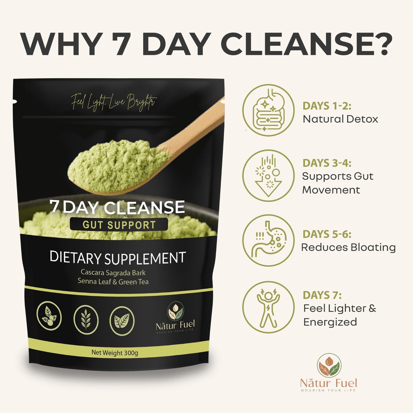 7-Day Gut & Colon Cleanse | Detox Powder with Senna & Psyllium